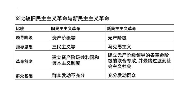 第二课 只有社会主义才能救中国 课件-2024届高考政治一轮复习统编版必修一中国特色社会主义第4页