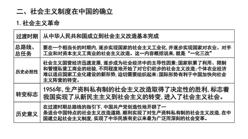 第二课 只有社会主义才能救中国 课件-2024届高考政治一轮复习统编版必修一中国特色社会主义第7页