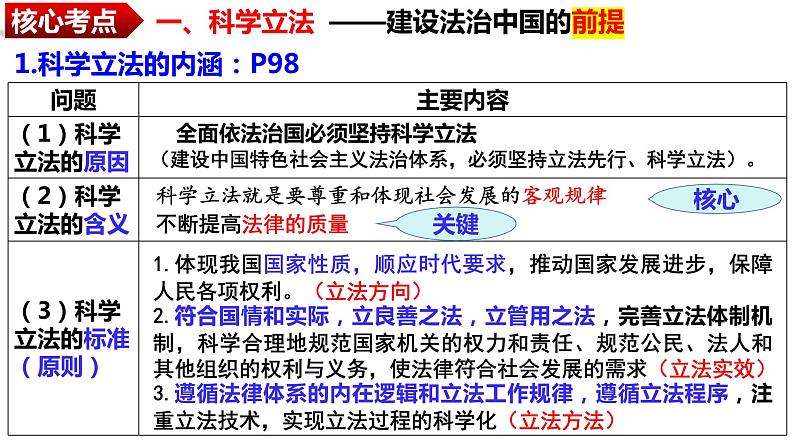 第九课  全面推进依法治国的基本要求课件-2024届高三政治一轮复习统编版必修三政治与法治第7页