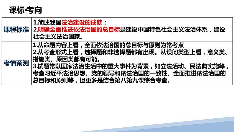 第七课 治国理政的基本方式 课件-2024届高考政治一轮复习统编版必修三政治与法治第4页