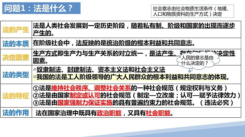 第七课 治国理政的基本方式 课件-2024届高考政治一轮复习统编版必修三政治与法治第8页