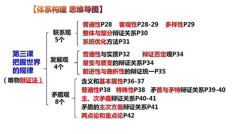 第三课 把握世界的规律 联系观和发展观 复习课件-2024届高考政治一轮复习统编版必修四哲学与文化第4页