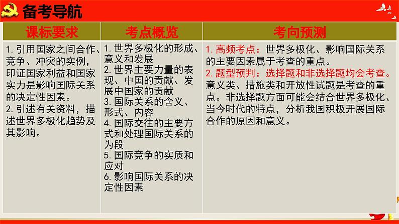 第三课 多极化趋势 课件-2024届高考政治一轮复习统编版选择性必修一当代国际政治与经济第2页