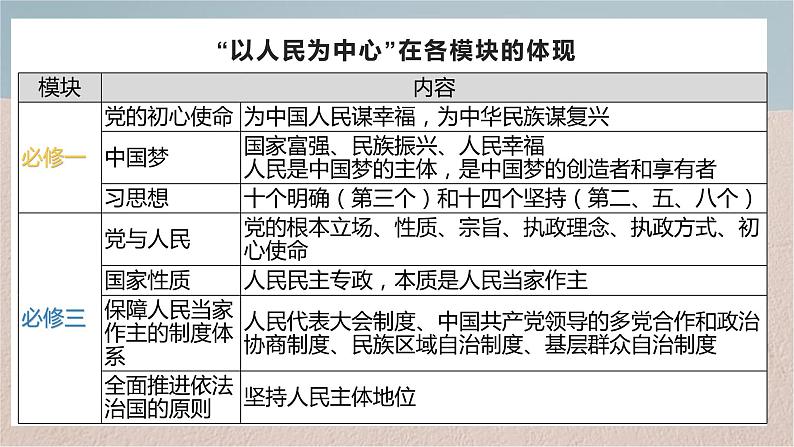 第三课 我国的经济发展 课件-2024届高考政治一轮复习统编版必修二经济与社会08