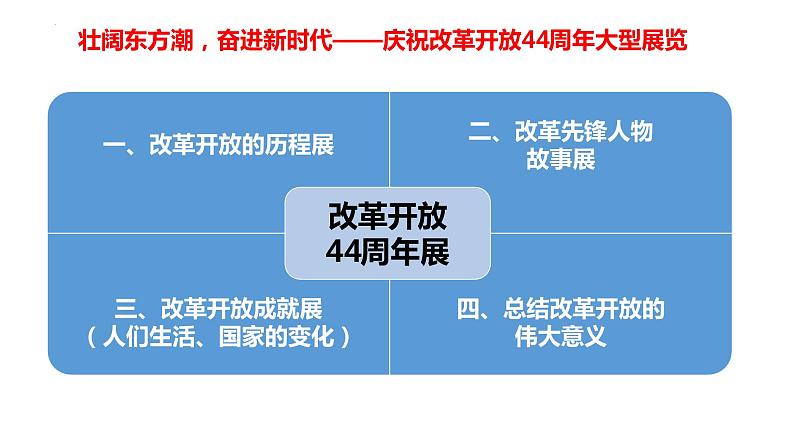 第三课 只有中国特色社会主义才能发展中国 课件-2024届高考政治一轮复习统编版必修一中国特色社会主义第3页