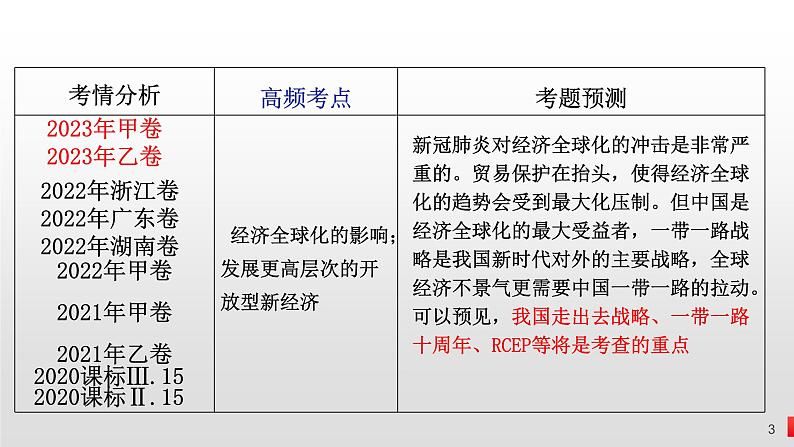 第十一课 经济全球化与对外开放 课件-2024届高考政治一轮复习人教版必修一经济生活第3页