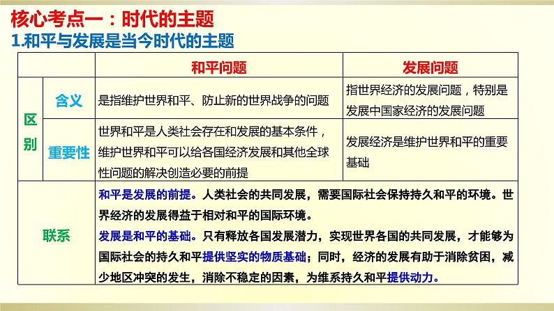 第四课 和平与发展 课件-2024届高考政治一轮复习统编版选择性必修一当代国际政治与经济第3页