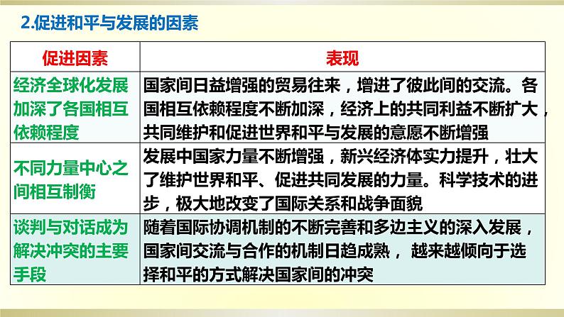 第四课 和平与发展 课件-2024届高考政治一轮复习统编版选择性必修一当代国际政治与经济第4页