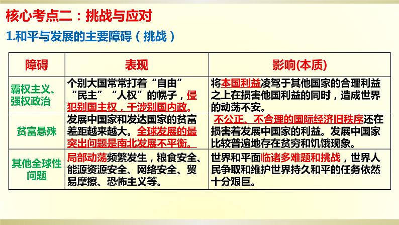 第四课 和平与发展 课件-2024届高考政治一轮复习统编版选择性必修一当代国际政治与经济第6页