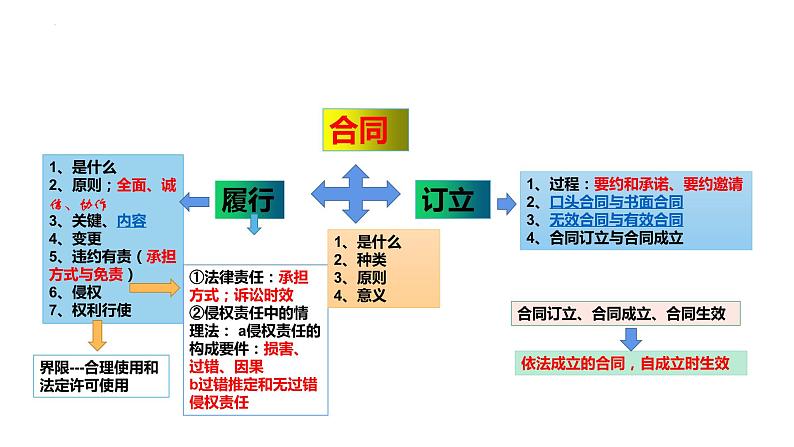 第四课 侵权责任与权利界限 课件-2024届高考政治一轮复习统编版选择性必修二法律与生活第3页