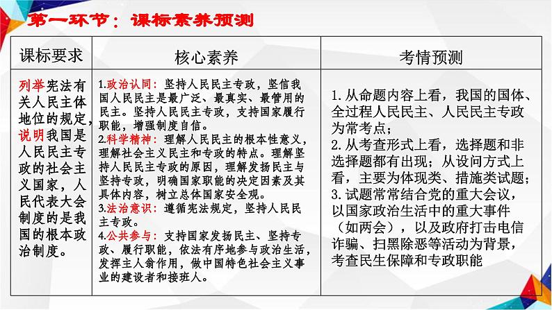 第四课 人民民主专政的社会主义国家 课件-2024届高考政治一轮复习统编版必修三政治与法治 -第2页