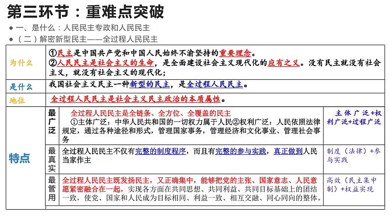 第四课 人民民主专政的社会主义国家 课件-2024届高考政治一轮复习统编版必修三政治与法治 -第7页