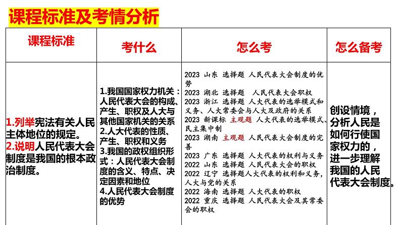 第五课 我国的根本政治制度 课件-2024届高考政治一轮复习统编版必修三政治与法治第3页