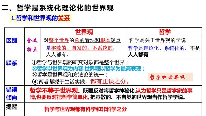 第一课 时代精神的精华 课件-2024届高考政治一轮复习统编版必修四哲学与文化07