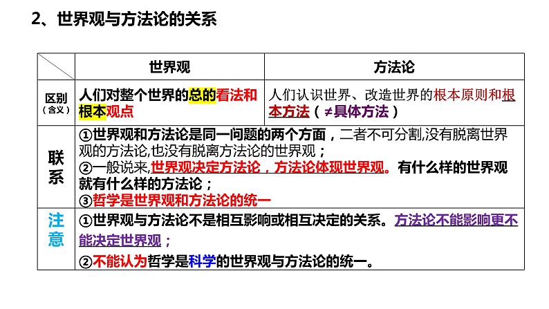 第一课 时代精神的精华 课件-2024届高考政治一轮复习统编版必修四哲学与文化08