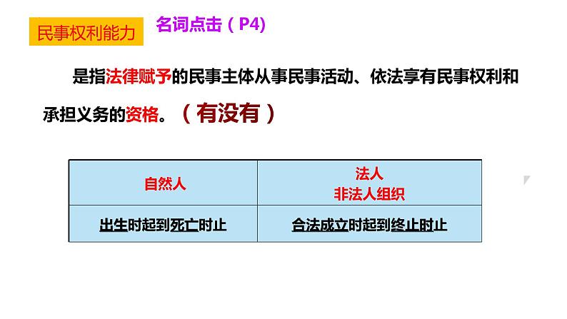 第一课 在生活中学民法用民法 课件-2024届高考政治一轮复习统编版选择性必修二法律与生活第5页