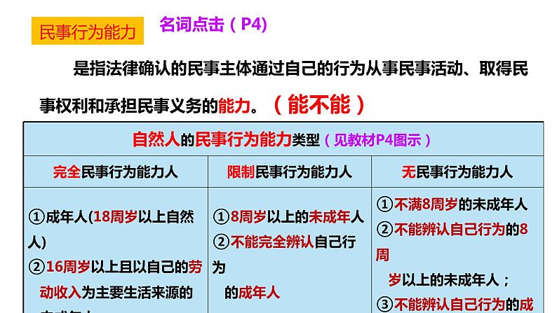 第一课 在生活中学民法用民法 课件-2024届高考政治一轮复习统编版选择性必修二法律与生活第6页