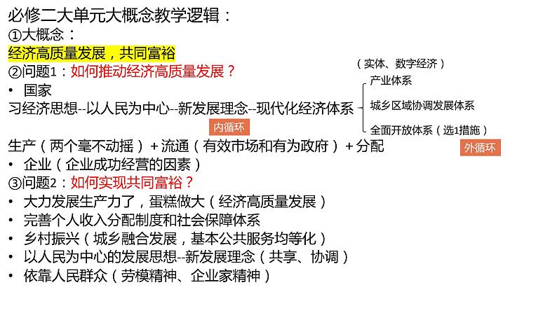 高中政治大单元大概念教学课件-2024届高考政治二轮复习统编版第7页