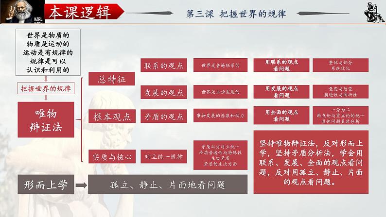 3.3 唯物辩证法的实质与核心 课件-2024届高考政治一轮复习统编版必修四哲学与文化第6页