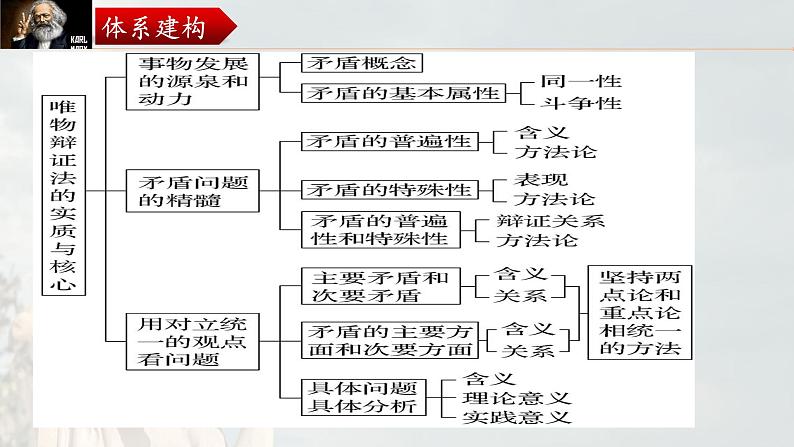 3.3 唯物辩证法的实质与核心 课件-2024届高考政治一轮复习统编版必修四哲学与文化第8页