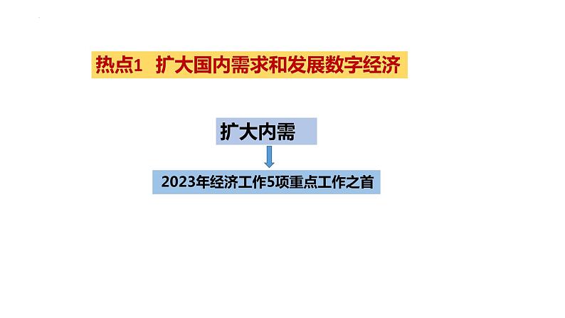 2023届高考政治冲刺之热点分析课件02