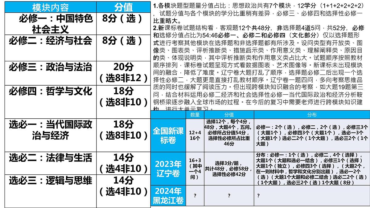 2023年高考政治新课标卷分析及一模考试总结反思课件第6页