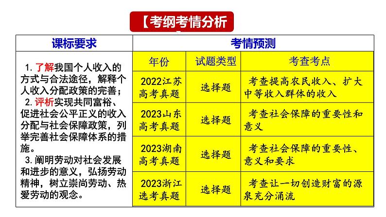 第4课 我国的个人收入分配与社会保障 课件-2024届高考政治一轮复习统编版必修二经济与社会04