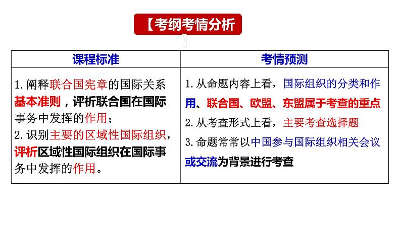 第八课 主要的国际组织 课件-2024届高考政治一轮复习统编版选择性必修一当代国际政治与经济高三一轮复习选必一 第8课 主要的国际组织 课件03