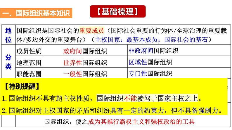 第八课 主要的国际组织 课件-2024届高考政治一轮复习统编版选择性必修一当代国际政治与经济高三一轮复习选必一 第8课 主要的国际组织 课件06