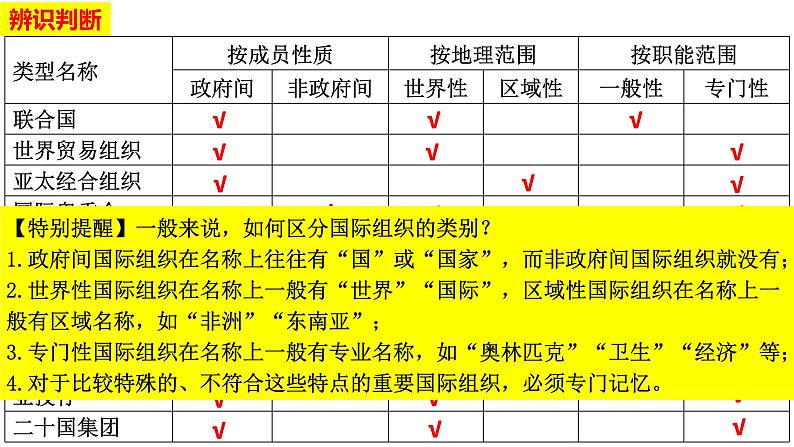 第八课 主要的国际组织 课件-2024届高考政治一轮复习统编版选择性必修一当代国际政治与经济高三一轮复习选必一 第8课 主要的国际组织 课件07