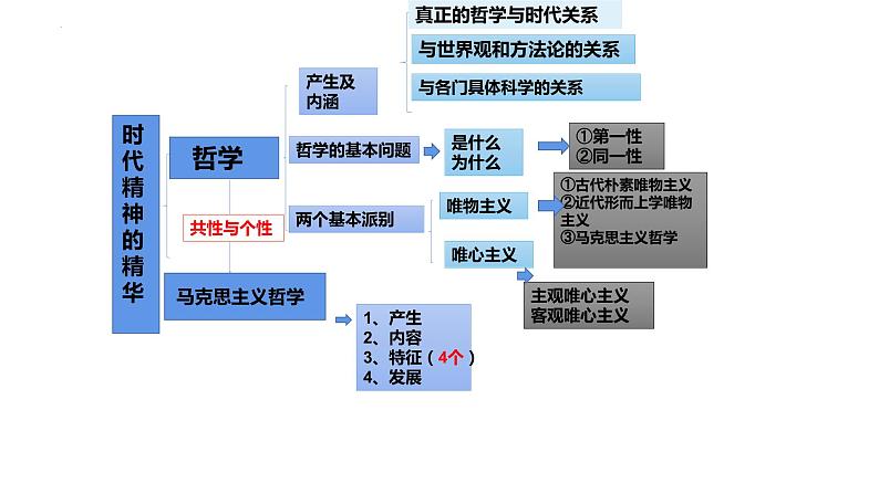 第二课 探究世界的本质 课件-2024届高考政治一轮复习统编版必修四哲学与文化第3页