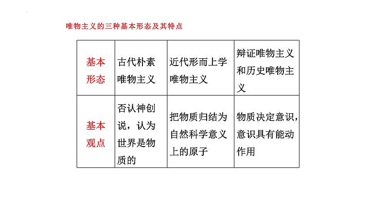 第二课 探究世界的本质 课件-2024届高考政治一轮复习统编版必修四哲学与文化第4页