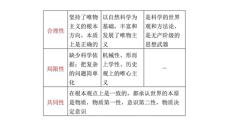 第二课 探究世界的本质 课件-2024届高考政治一轮复习统编版必修四哲学与文化06