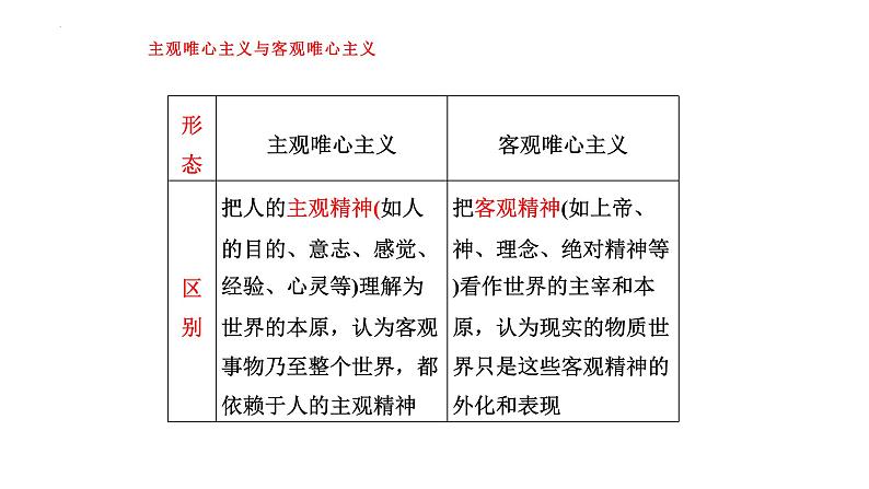 第二课 探究世界的本质 课件-2024届高考政治一轮复习统编版必修四哲学与文化07