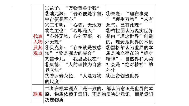 第二课 探究世界的本质 课件-2024届高考政治一轮复习统编版必修四哲学与文化第8页