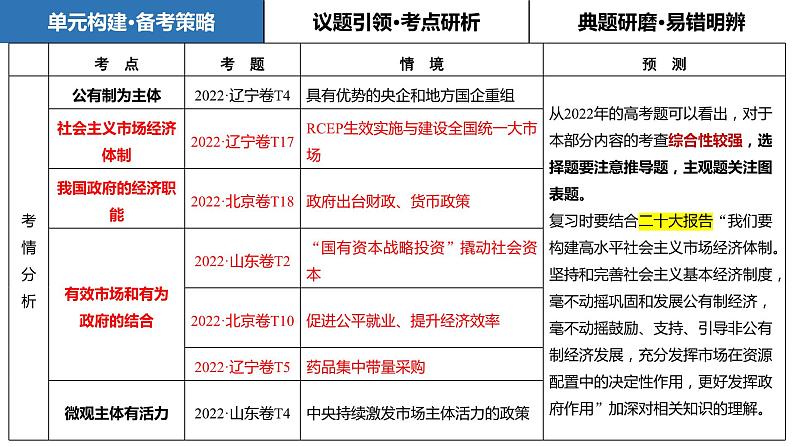 第二课 我国的社会主义市场经济体制 课件-2024届高考政治一轮复习统编版必修2 经济与社会 -04