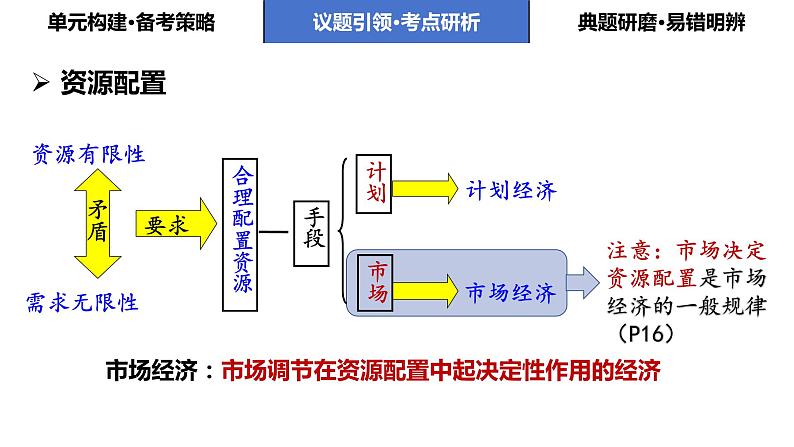 第二课 我国的社会主义市场经济体制 课件-2024届高考政治一轮复习统编版必修2 经济与社会 -07