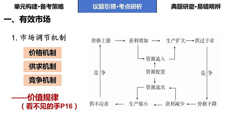 第二课 我国的社会主义市场经济体制 课件-2024届高考政治一轮复习统编版必修2 经济与社会 -08