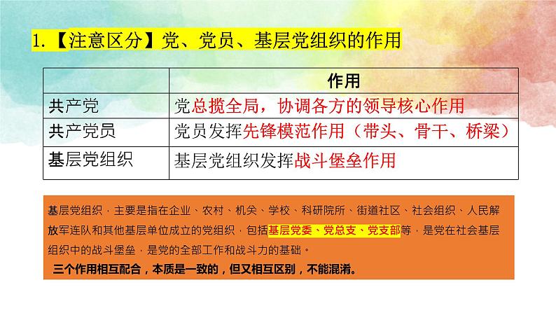 第二课 中国共产党的先进性课件-2024届高考政治一轮复习统编版必修三政治与法治07