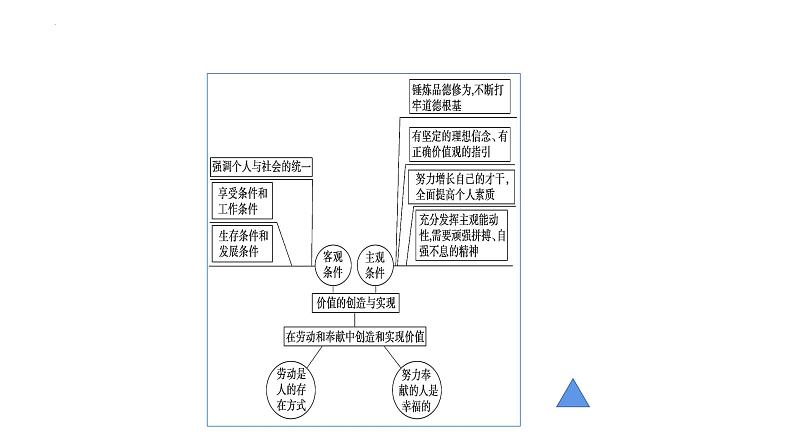 第六课 实现人生的价值 课件-2024届高考政治一轮复习统编版必修四哲学与文化统编版必修四哲学与文化08