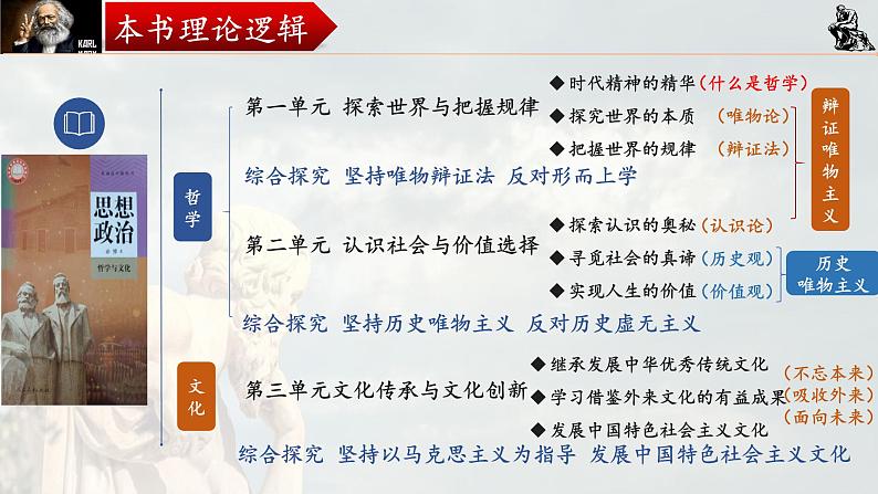 第三课 把握世界的规律 课件-2024届高考政治一轮复习统编版必修四哲学与文化第3页