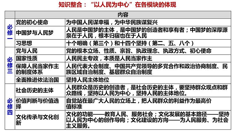 第三课 我国的经济发展 课件-2024届高考政治一轮复习统编版必修二经济与社会第7页