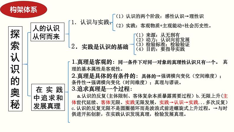 第四课 探索认识的奥秘 课件-2024届高考政治一轮复习统编版必修四哲学与文化第7页