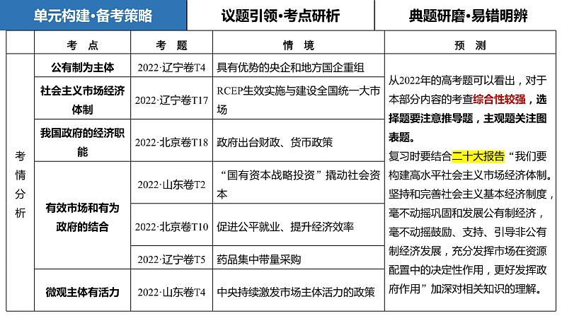 第一课 我国的生产资料所有制课件-2024届高考政治一轮复习统编版必修2 经济与社会04