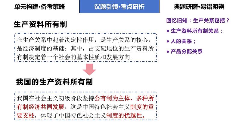 第一课 我国的生产资料所有制课件-2024届高考政治一轮复习统编版必修2 经济与社会07