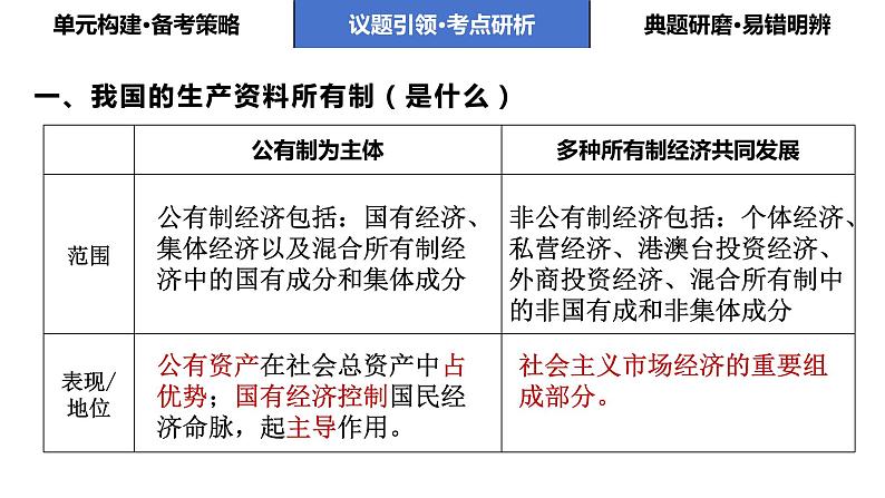 第一课 我国的生产资料所有制课件-2024届高考政治一轮复习统编版必修2 经济与社会08