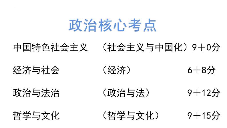 统编版政治核心考点整理课件-2024届高考政治一轮复习第2页