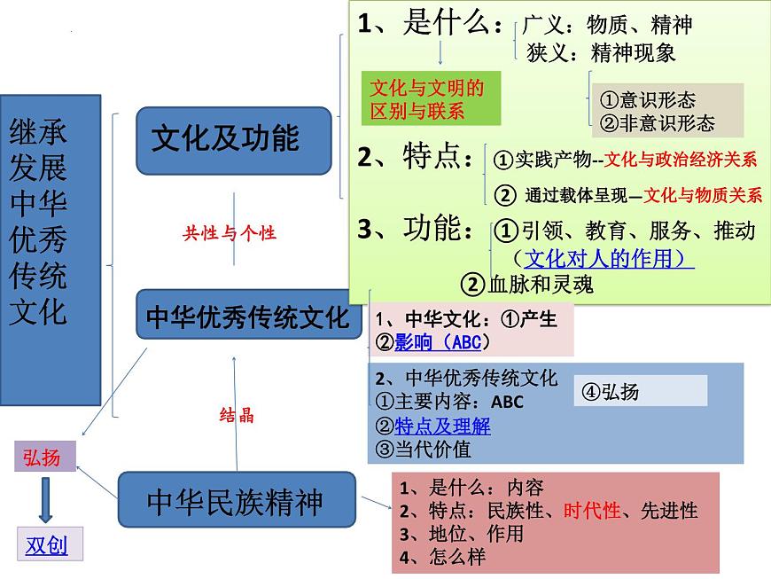 哲学与文化第七、八课 课件-2024届高考政治一轮复习统编版必修四第4页