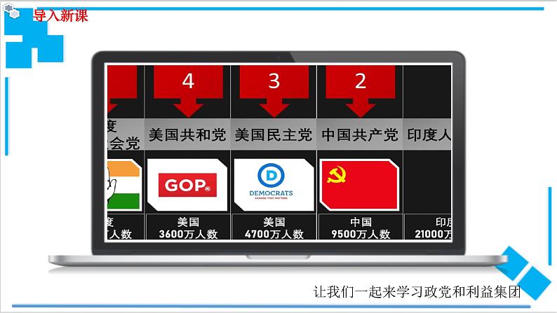 【核心素养目标】统编版高中政治选修一1.3政党和利益集团 课件+教案+学案+同步练习（含答案）+视频02