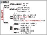 【核心素养目标】统编版高中政治选修一3.1 2023-2024 世界多极化的发展 课件+教案+学案+同步练习（含答案）+视频